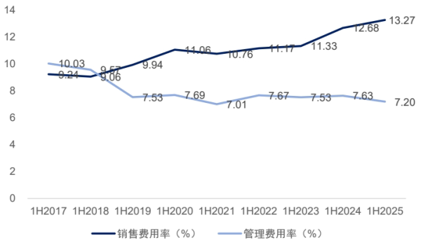 宏琳优配 游戏股净利暴涨104%！