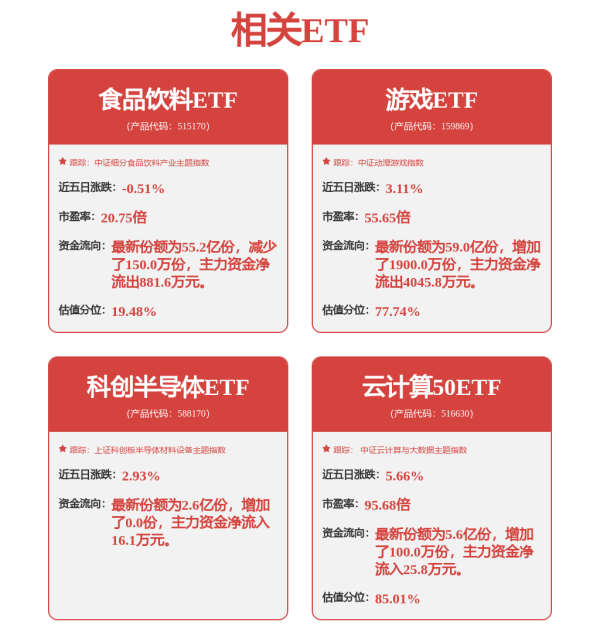 道正网配资 全线爆发，最高涨了62%！