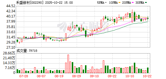 信捷策路 禾盛新材拟向熠知电子增资2.5亿元 打造“制造+芯片+场景”协同模式