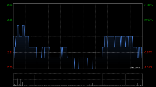 中祥配资 中国旭阳集团拟5468.62万元出售邢台旭阳材料